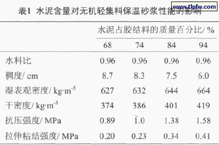 水泥含量對無機(jī)輕集料保溫砂漿性能的影響