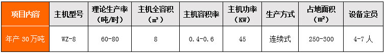 年產(chǎn)30萬噸干混站