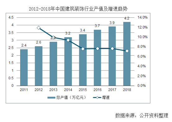 【行業(yè)熱點(diǎn)】行業(yè)洞察預(yù)計(jì)裝配式裝修市場(chǎng)規(guī)模將突破6300億！