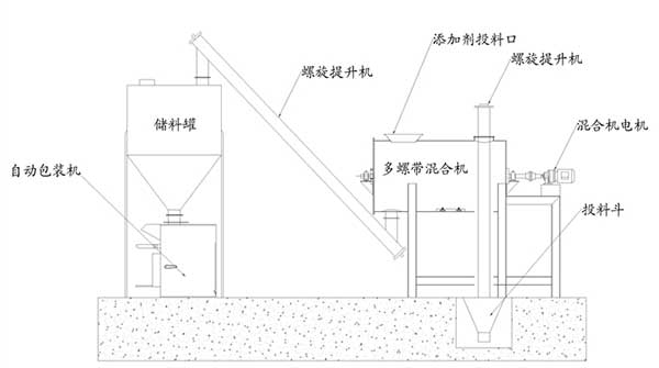 小型干粉砂漿機械設(shè)備廠家哪家好