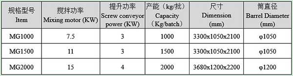 小型干粉砂漿機械設(shè)備廠家哪家好