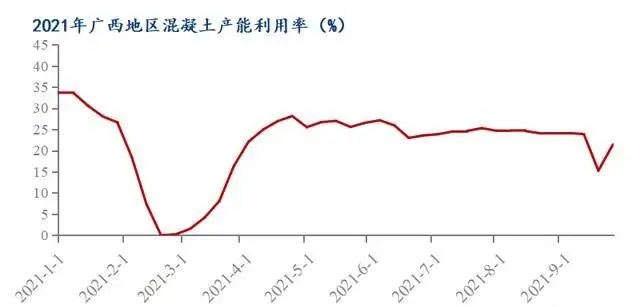 廣西受眾多因素影響，砂石價格小幅震蕩！四季度砂石行情展望