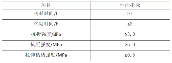 輕質(zhì)抹灰石膏、底層抹灰石膏、面層抹灰石膏有何區(qū)別？