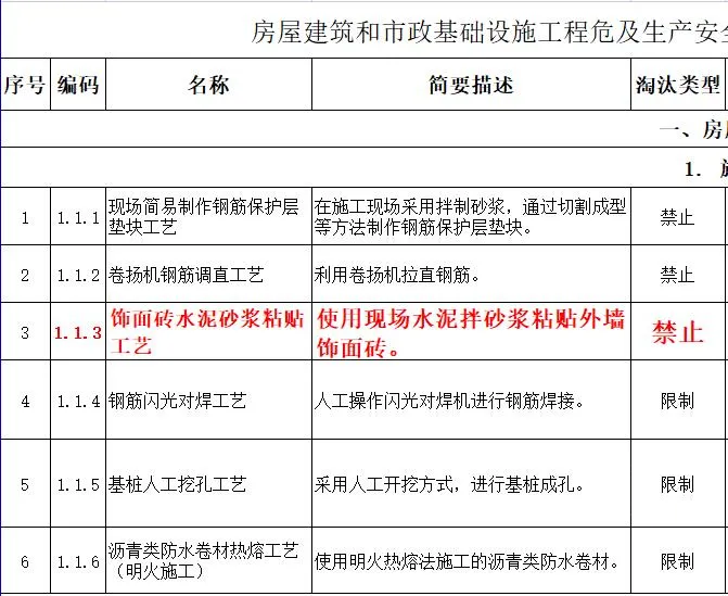 取消水泥砂漿飾面磚粘貼工藝？住建部發(fā)文：明令禁止！