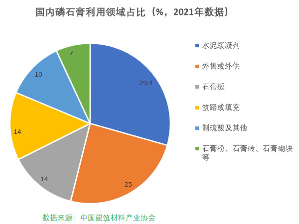 磷石膏自流平出現(xiàn)的五大常見(jiàn)問(wèn)題，原因在這里！