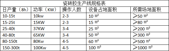 瓷磚膠生產線規(guī)格表